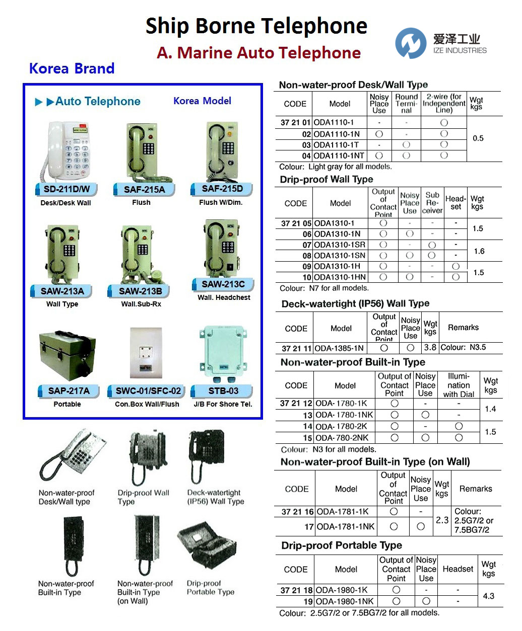 SUNTEC電話機(jī)SAW-213A 愛澤工業(yè) izeindustries.jpg