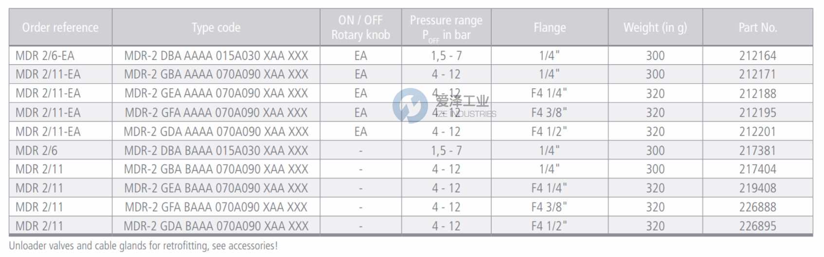 CONDOR壓力開關(guān)MDR2系列 愛澤工業(yè) izeindustries.png