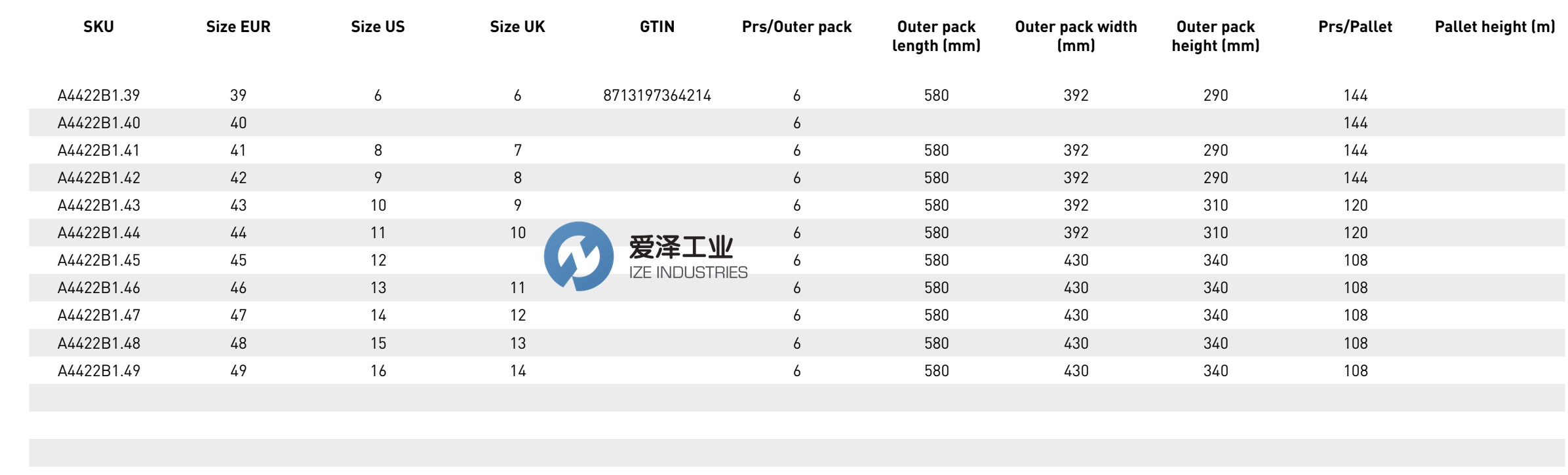 DUNLOP靴子ACIFORT ACID BOOTS S-6 愛(ài)澤工業(yè) izeindustries（1）.png