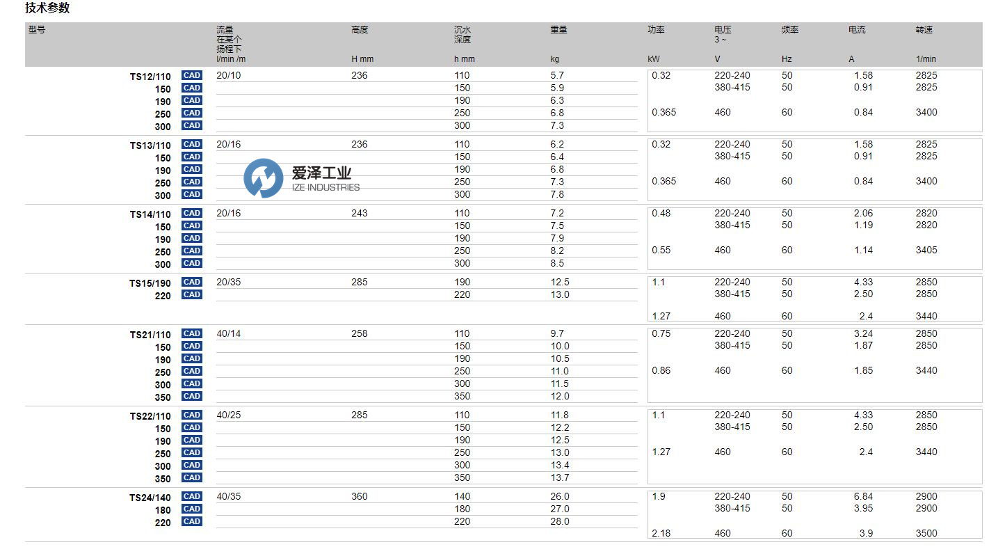 BRINKMANN泵TS系列 愛澤工業(yè) izeindustries.jpg