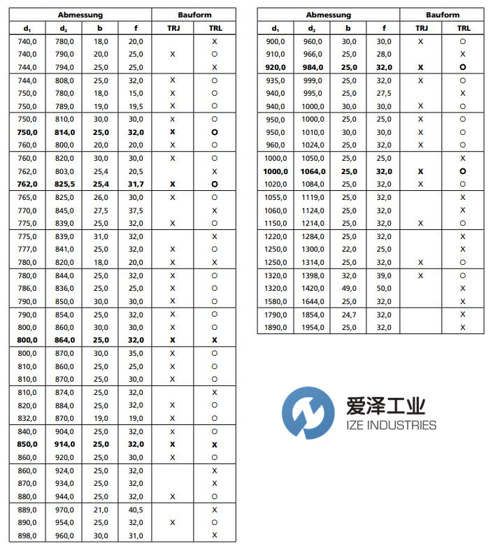 B+密封TRJ系列 愛澤工業(yè) izeindustries（3）.jpg