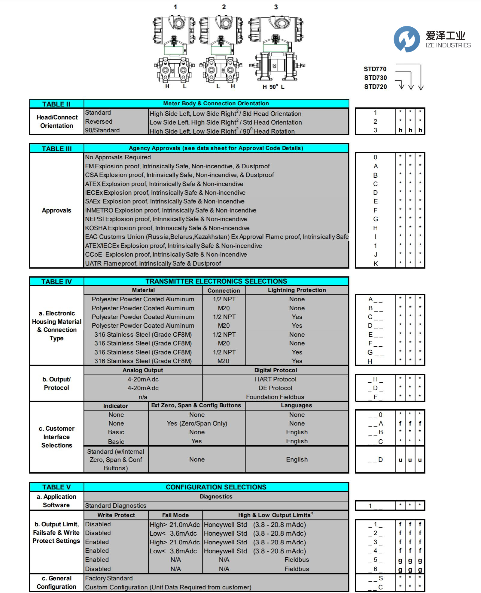 HONEYWELL變送器STD720系列 愛(ài)澤工業(yè) izeindustries（1）.jpg