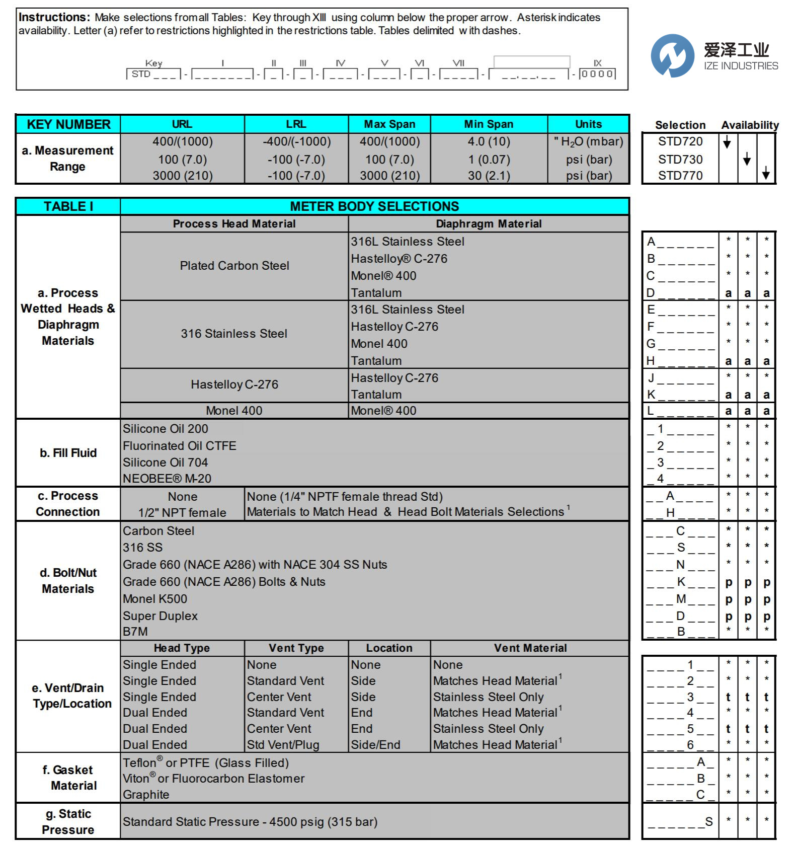 HONEYWELL變送器STD720系列 愛(ài)澤工業(yè) izeindustries.jpg