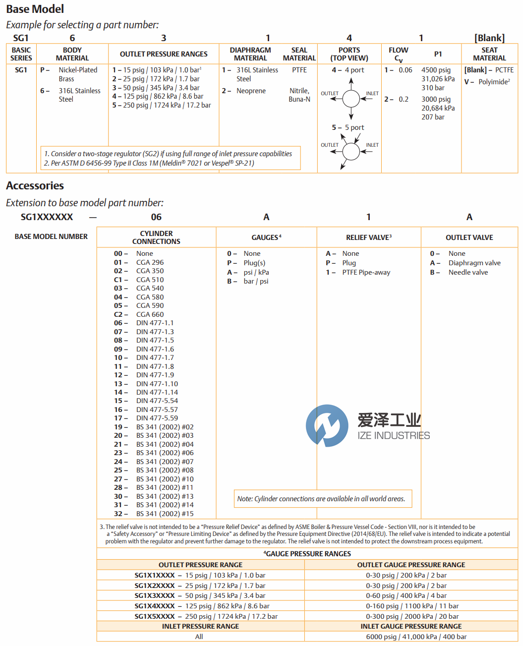 TESCOM調(diào)節(jié)器SG1系列 愛澤工業(yè)ize-industries (1).png