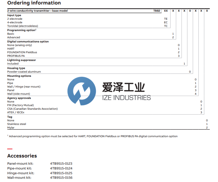 ABB PH電極TB82.TE.2.1.1.0.3.3 愛澤工業(yè) izeindustries（1）.png