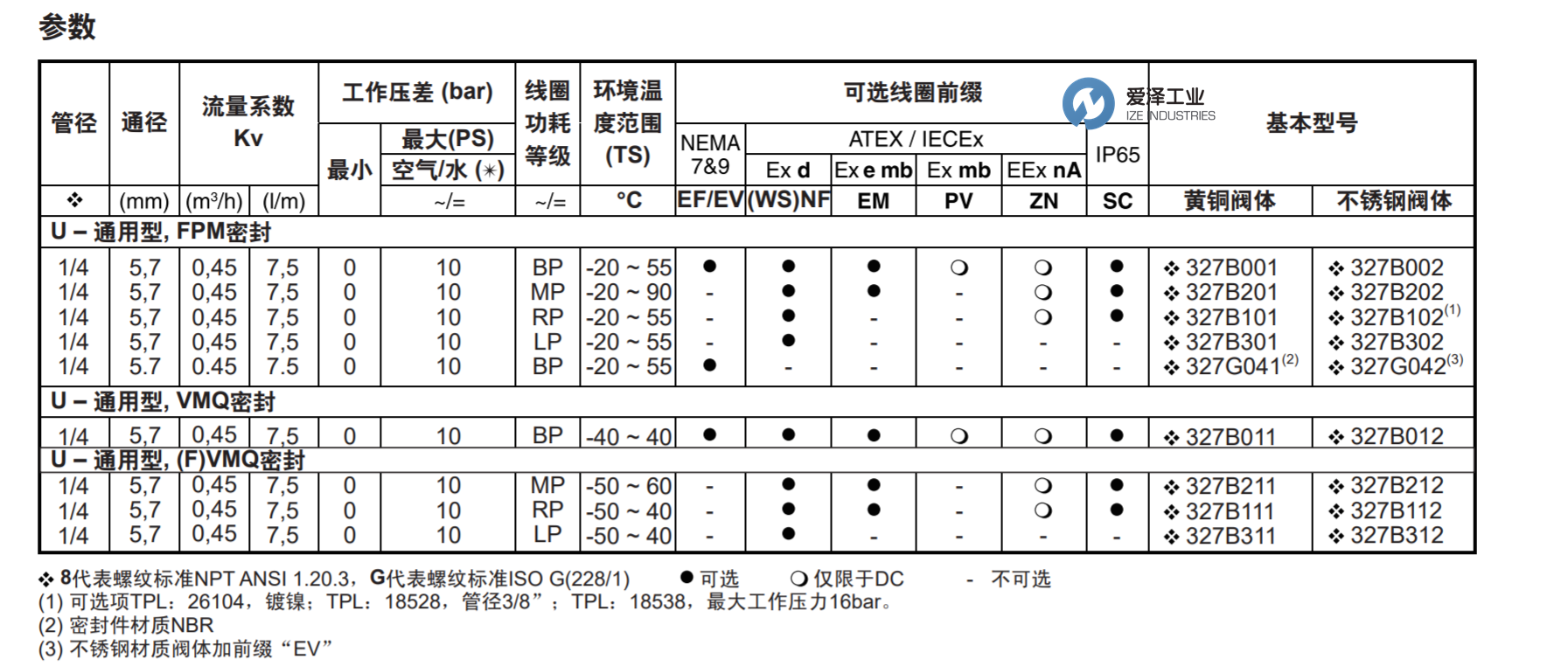 ASCO電磁閥HT8327G041 愛澤工業(yè) izeindustries.png