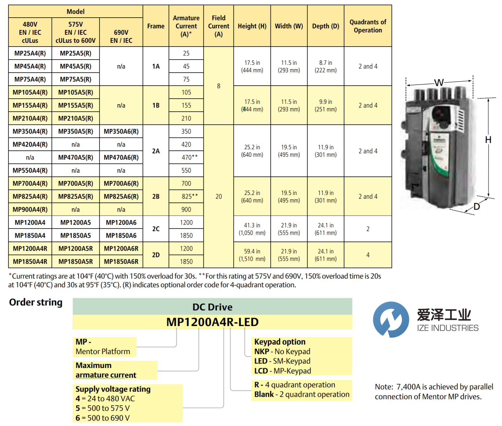 CONTROL TECHNIQUES控制器MP700A4R-LED 愛澤工業(yè) izeindustries（1）.png