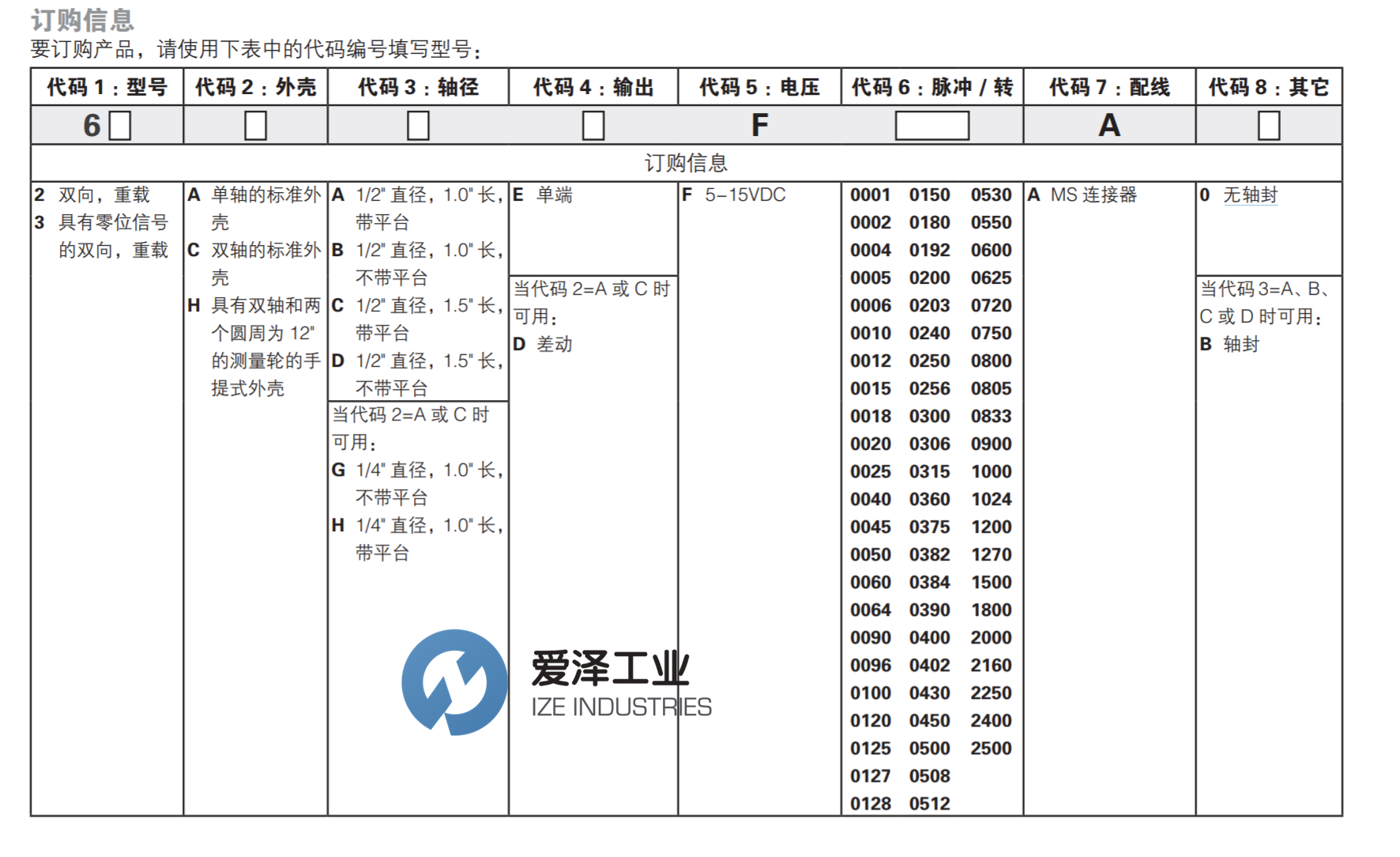 HENGSTLER編碼器60系列 愛澤工業(yè) izeindustries.png