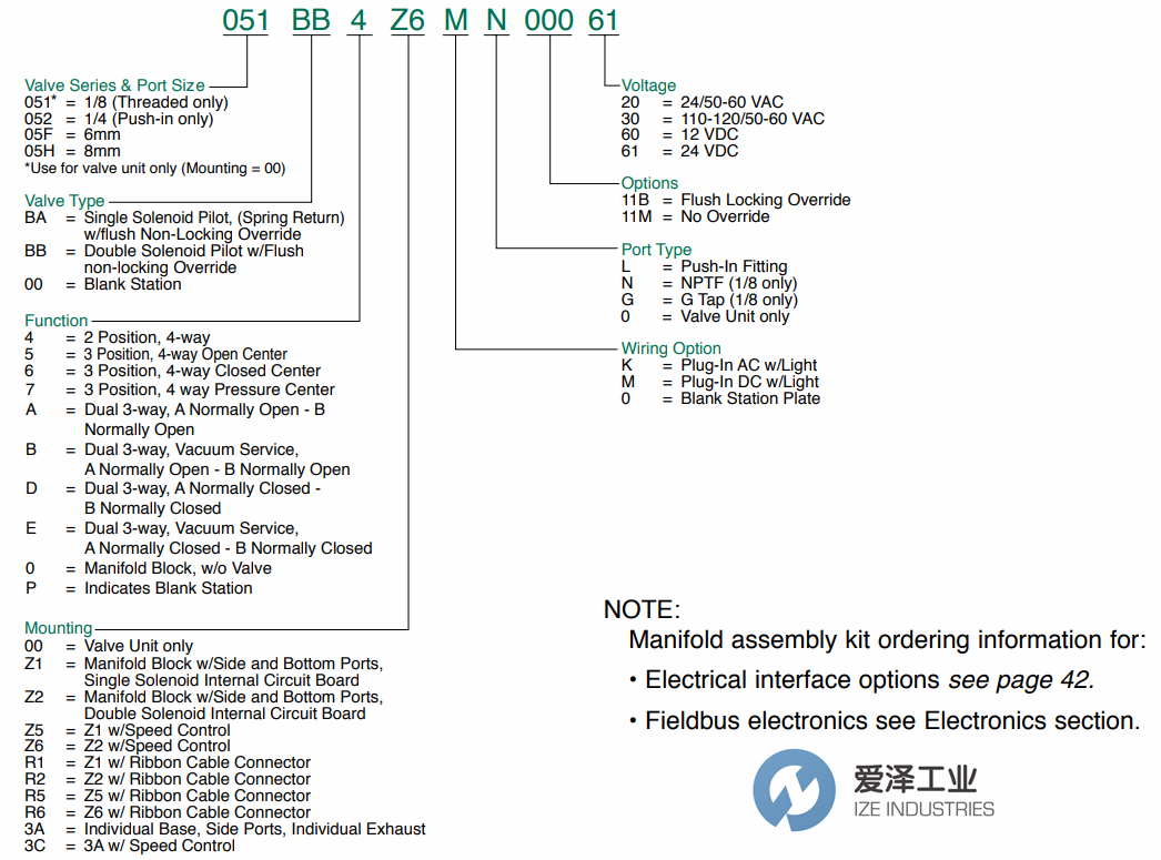 NUMATICS電磁閥2005系列 愛(ài)澤工業(yè)ize-industries (1).png