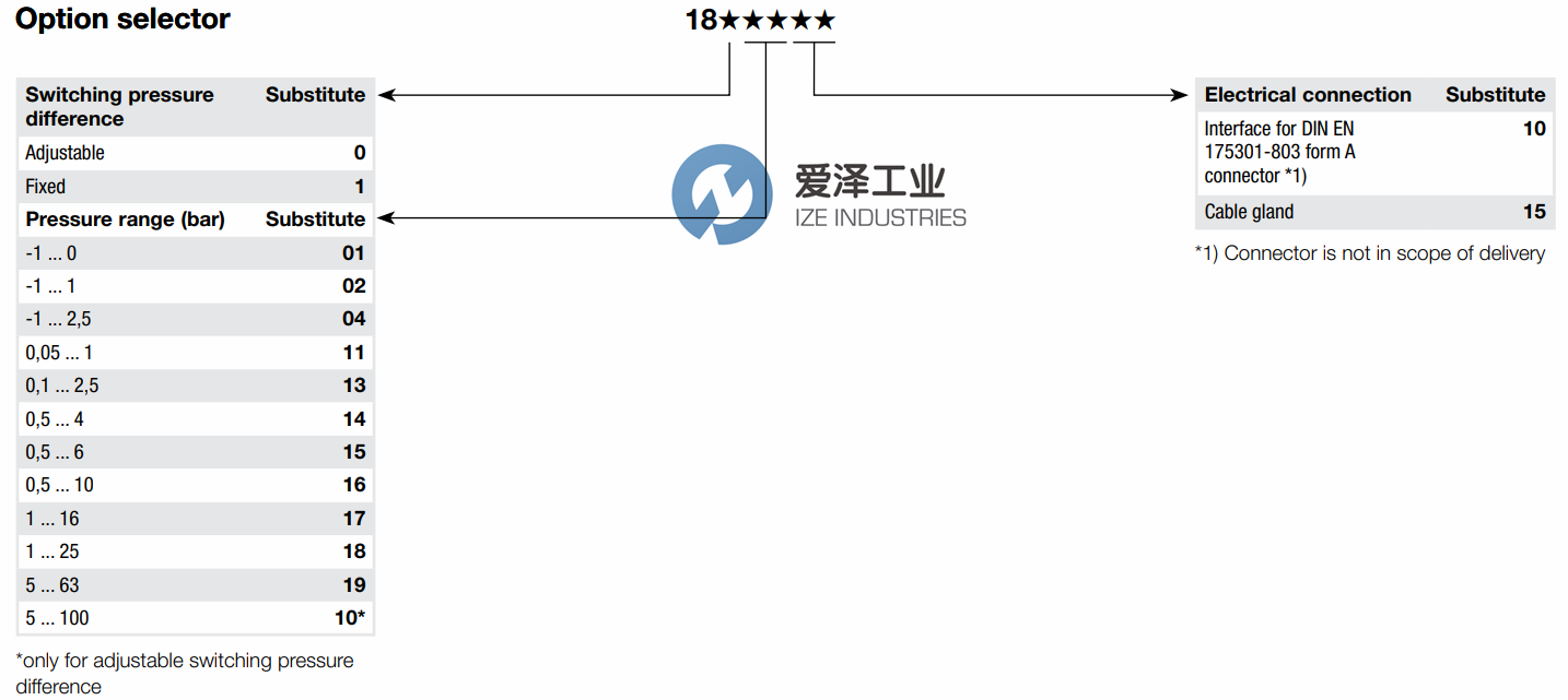 IMI NORGREN壓力開關(guān)20D系列 愛澤工業(yè)ize-industries.png