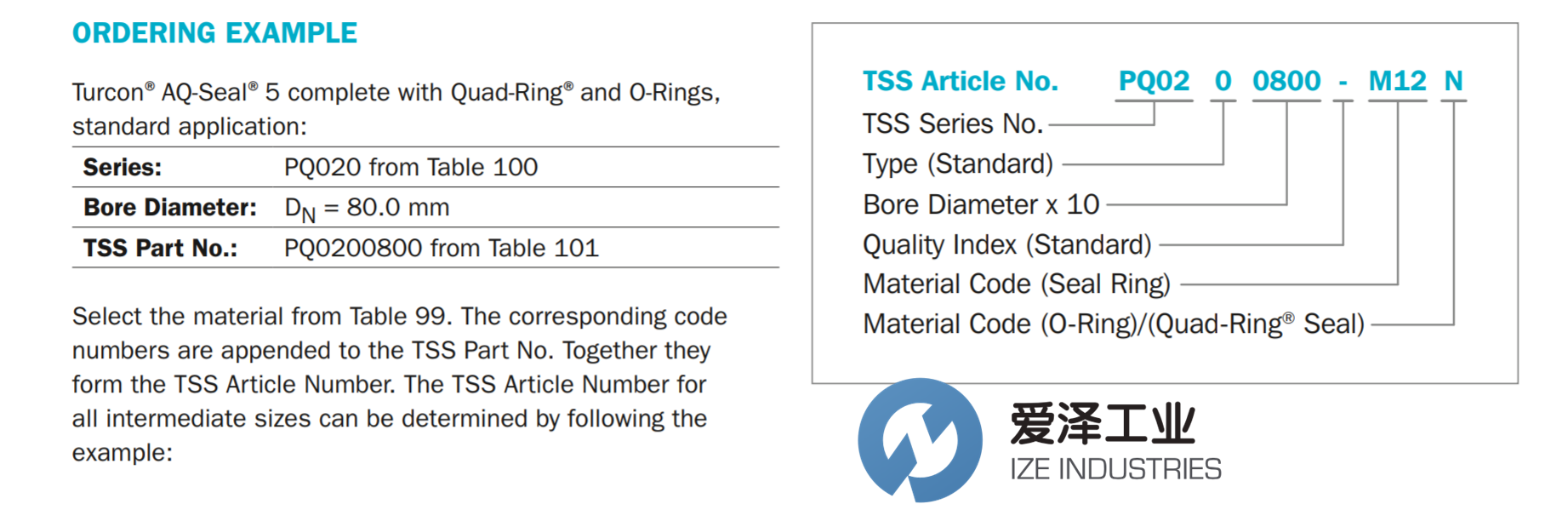 BUSAK+SHAMBAN(B+S)格萊圈PQ系列 愛澤工業(yè) izeindustries（1）.png