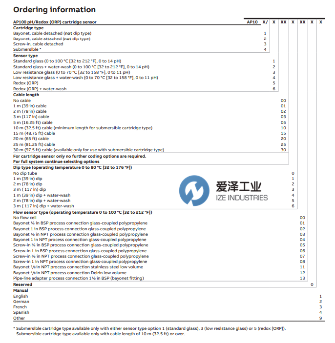 ABB盒式傳感器AP10系列 愛澤工業(yè) izeindustries(1).png