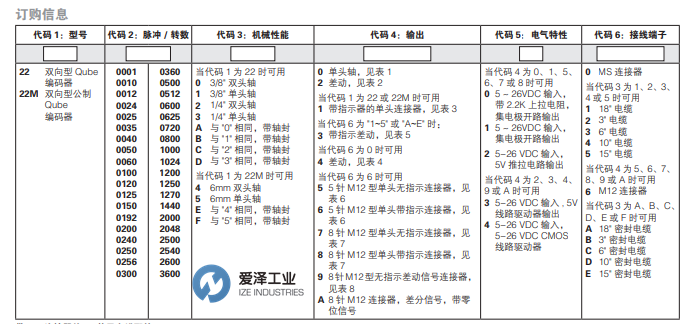 DYNAPAR編碼器22系列 愛澤工業(yè) izeindustries（1）.png