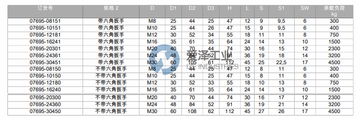 NORELEM旋轉(zhuǎn)吊環(huán) 07695-12181 愛(ài)澤工業(yè) izeindustries（2）.png