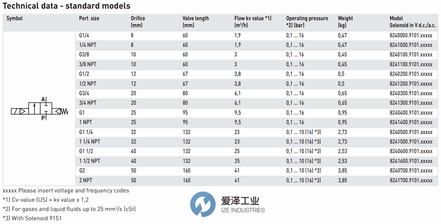 BUSCHJOST閥824系列 愛澤工業(yè)ize-industries (1).png