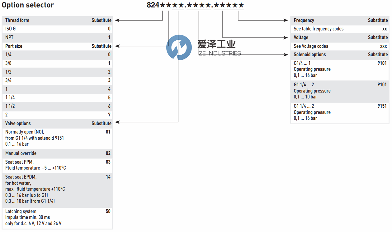 BUSCHJOST閥824系列 愛澤工業(yè)ize-industries (2).png