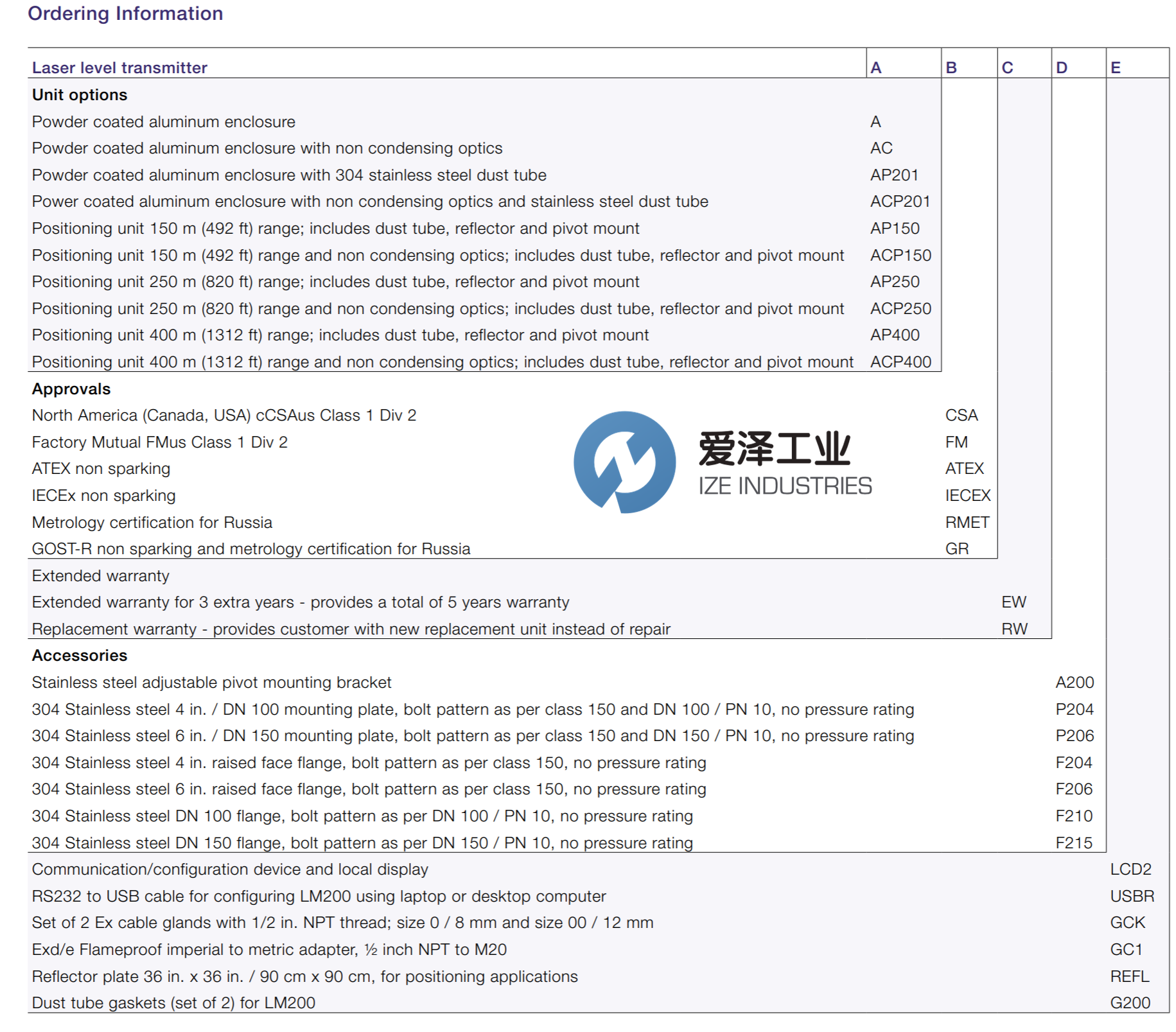 ABB變送器LM200.A.ATEX.A200 愛澤工業(yè) izeindustries（1）.png