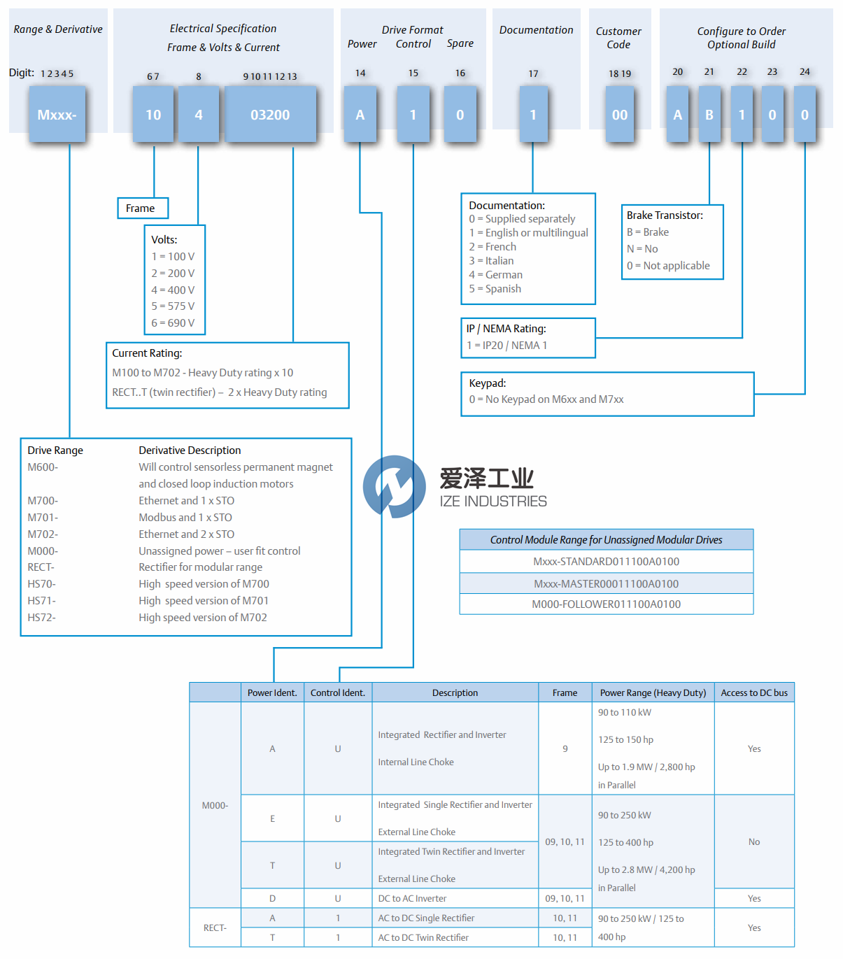 CONTROL TECHNIQUES功率單元M000-11403770DU0100AB100 愛澤工業(yè)ize-industries (2).png