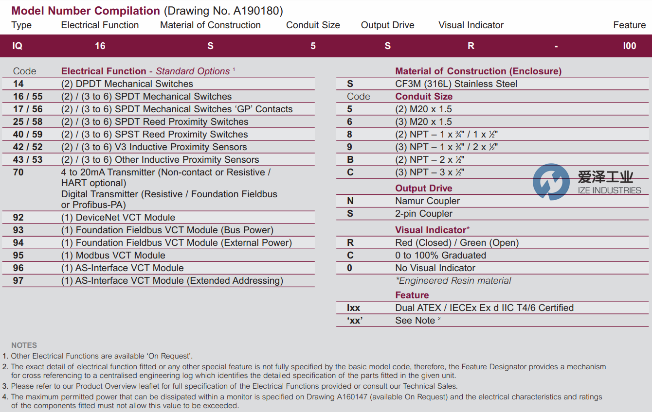 IMTEX閥位監(jiān)控器IQ16S5NR 愛澤工業(yè)ize-industries (1).png