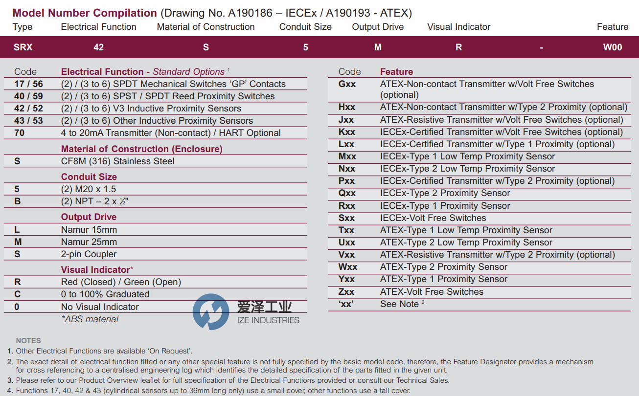 IMTEX位置監(jiān)控器SRX系列 愛澤工業(yè)ize-industries (1).png