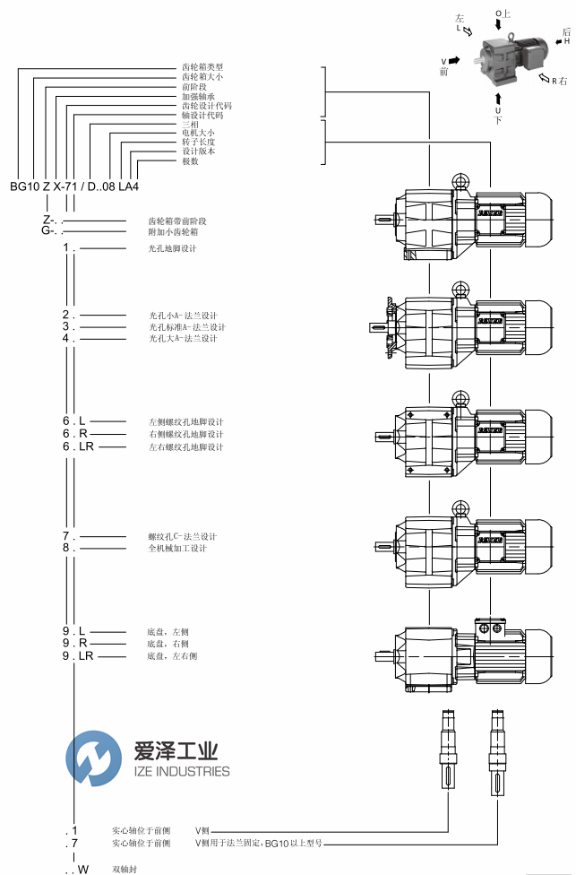 BAUER減速機(jī)BG系列介紹及選型說(shuō)明 愛(ài)澤工業(yè)ize-industries (2).png