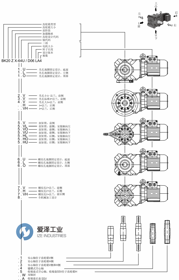 BAUER減速機(jī)BK系列介紹及選型說(shuō)明 愛(ài)澤工業(yè)ize-industries (2).png