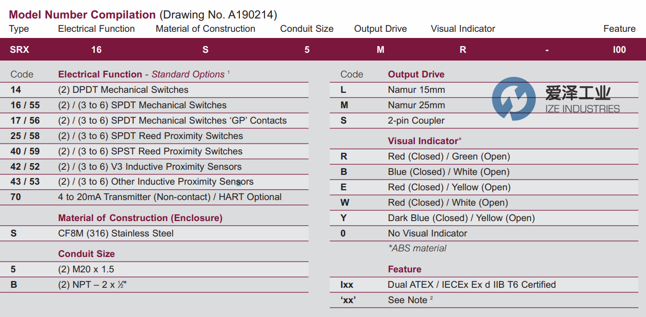 IMTEX位置監(jiān)控器SRX16S5SR-I00C 愛澤工業(yè)ize-indusrties (2).png