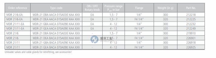 CONDOR壓力開關(guān)MDR2111 250654 愛澤工業(yè) izeindustries（1）.png