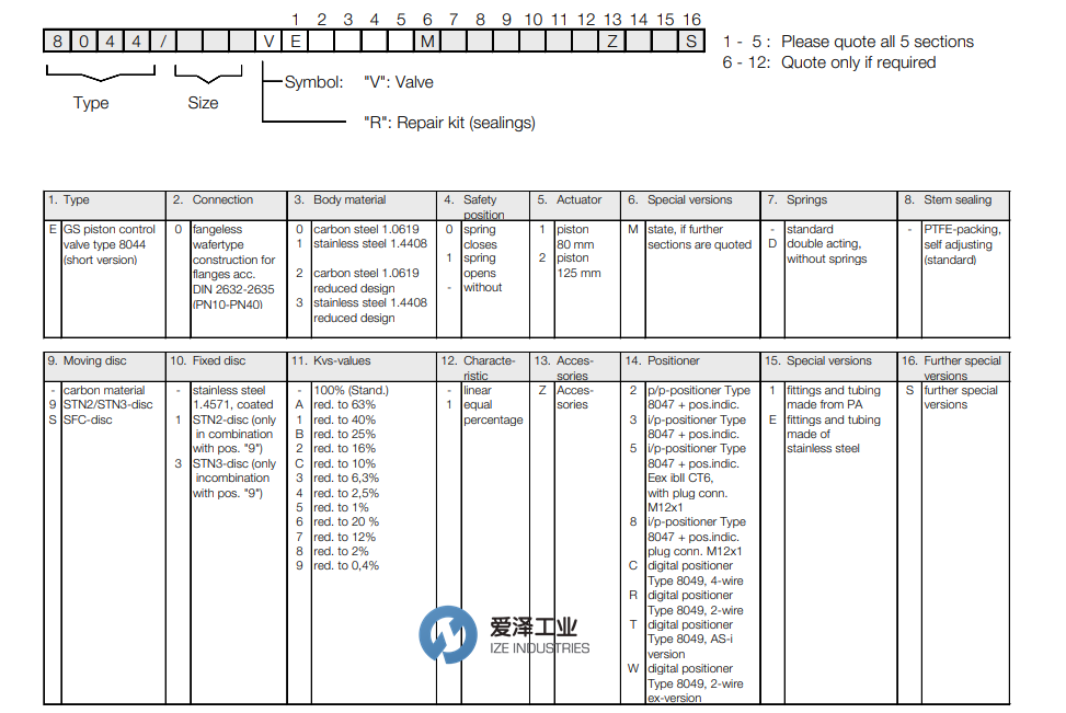 SCHUBERT&SALZER控制閥8044系列 愛澤工業(yè) izeindustries（1）.png