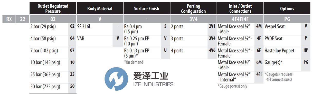 ROTAREX調(diào)壓閥RX2200系列 愛澤工業(yè)ize-industries (1).png