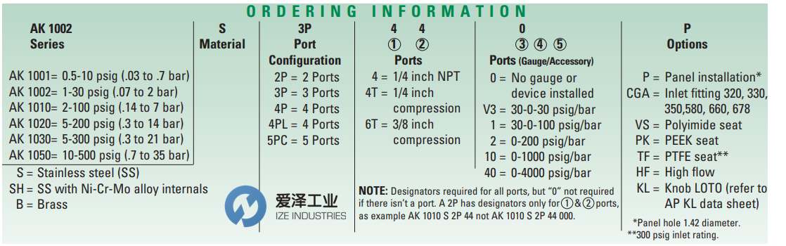 APTECH調(diào)壓閥AK1002S2P4T4T 愛(ài)澤工業(yè) izeindustries(1).png