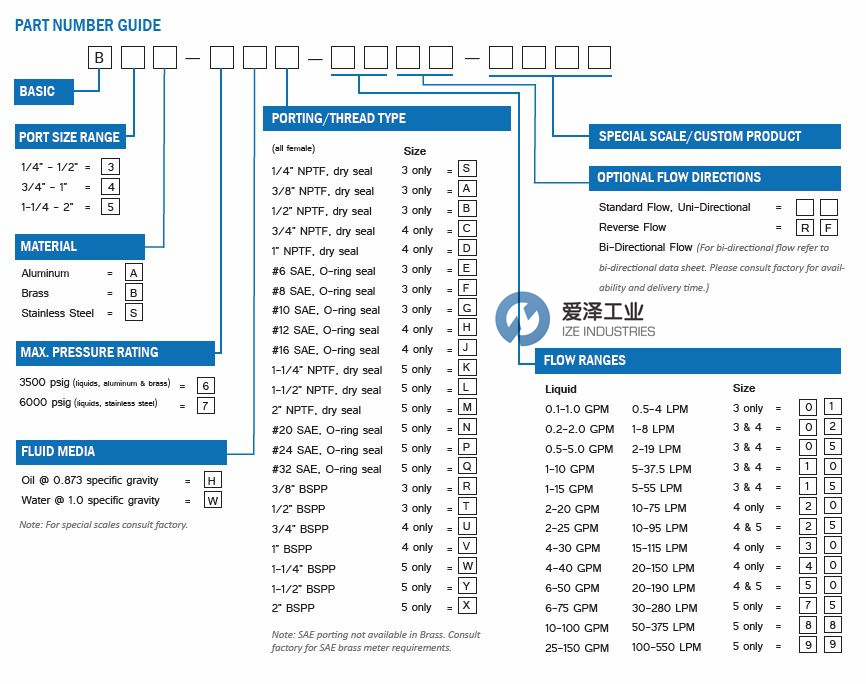 AW-LAKE流量計B5A6HX99RF 愛澤工業(yè)ize-industries (2).png