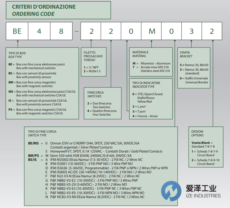 MAX-AIR限位開關盒BE48-240M03 愛澤工業(yè) izeindustries（1）.png