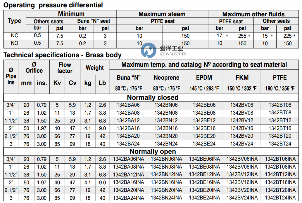 JEFFERSON電磁閥1342系列 愛澤工業(yè)ize-industries.png