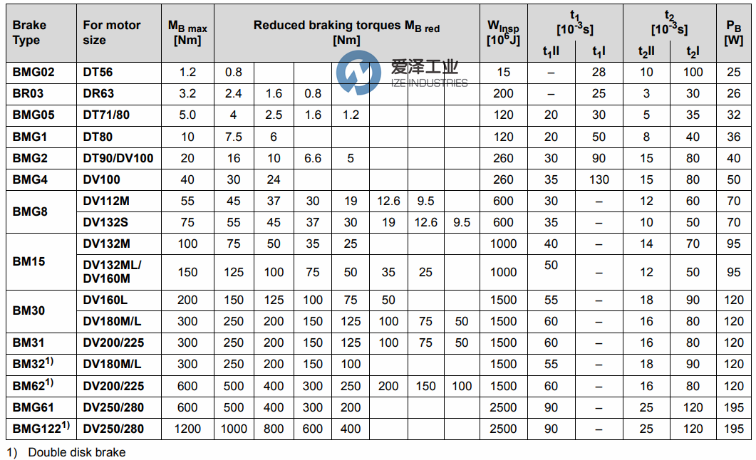 SEW剎車盤BM30 愛澤工業(yè)ize-industries (2).png