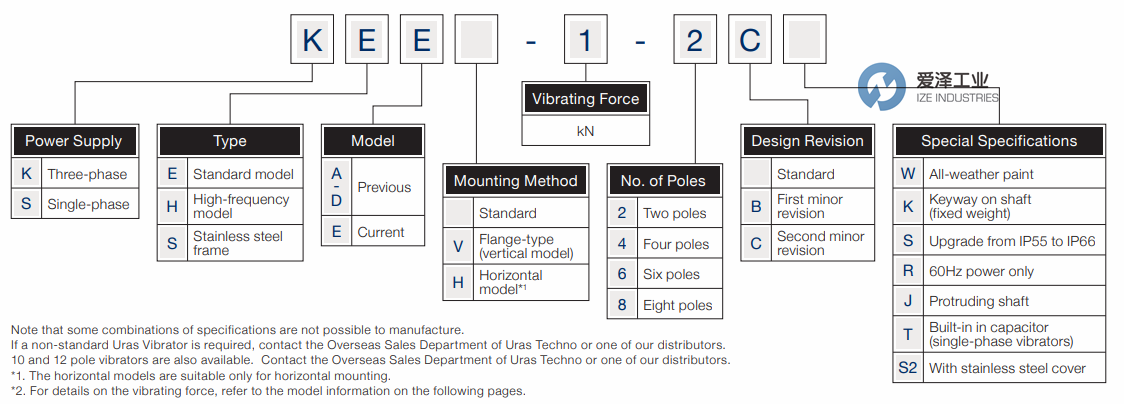 URAS振動電機KEE-3.5-2CW 愛澤工業(yè)ize-industries (1).png