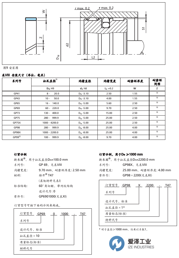 BUSAK+SHAMBAN(B+S)耐磨環(huán)GP7301550-M12 愛澤工業(yè) izeindustries（1）.png