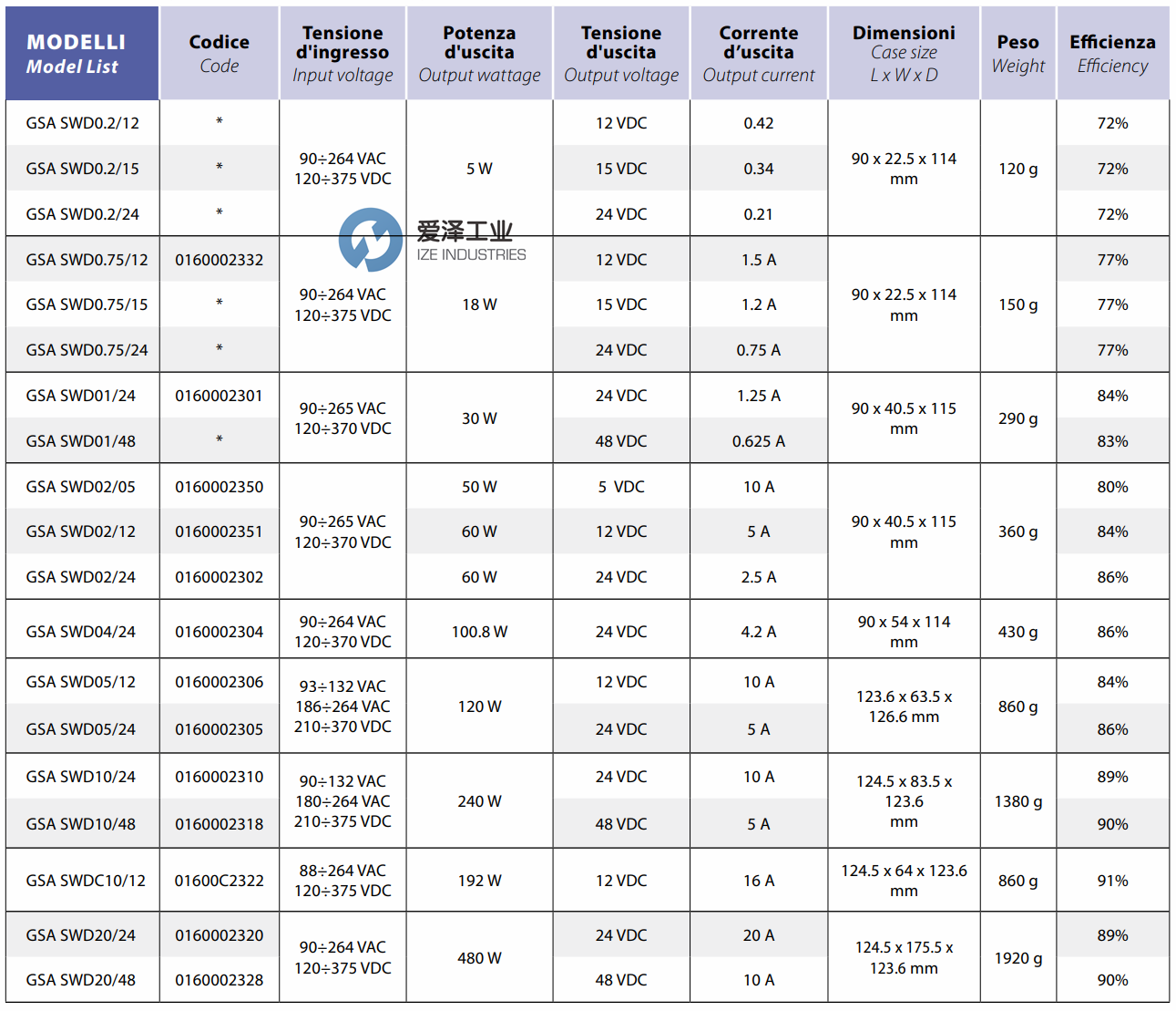 DETAS電源GSA SWD1024 愛澤工業(yè)ize-indsutries (2).png