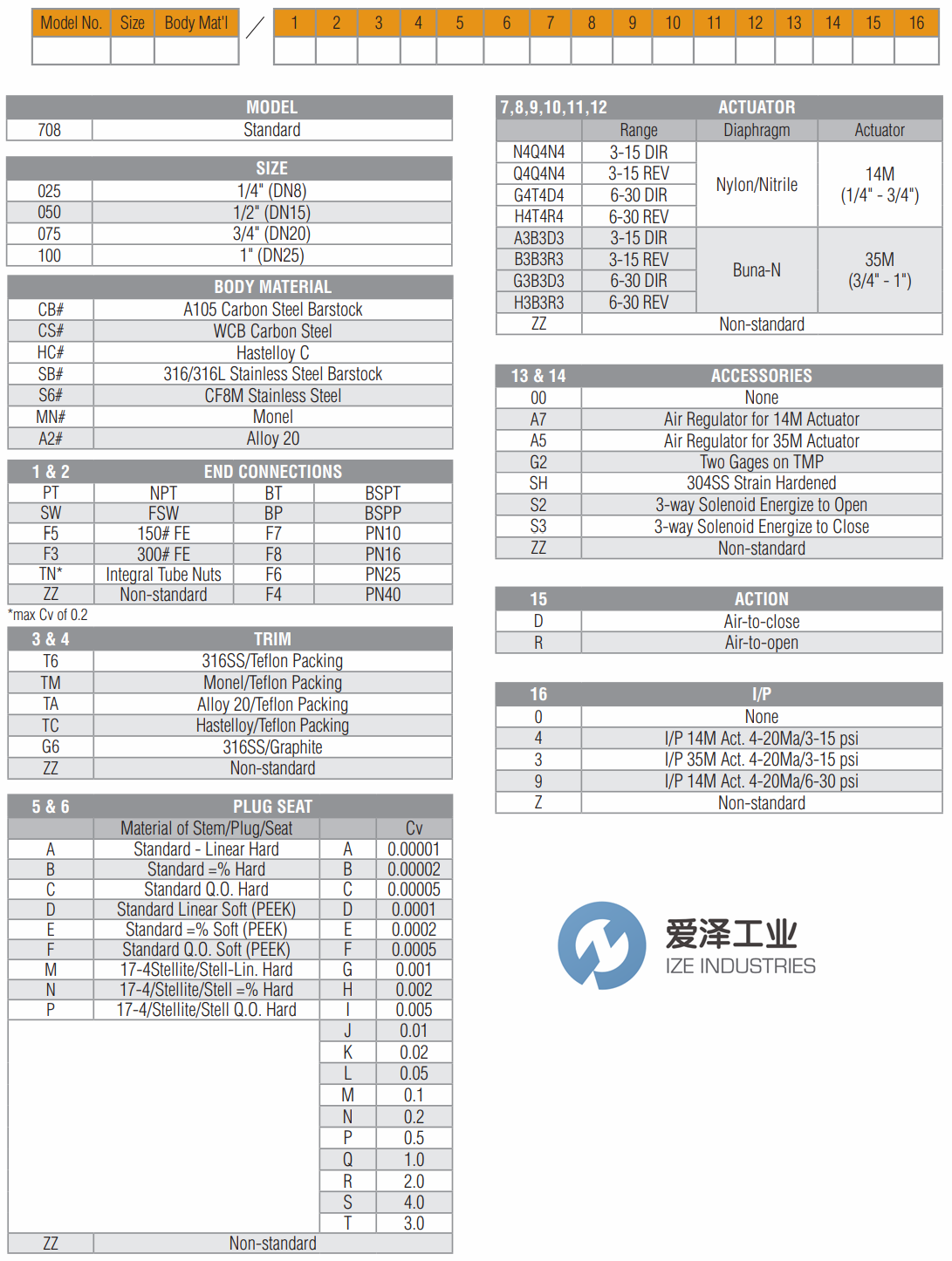 LOWFLOW控制閥708系列 愛澤工業(yè)ize-industries.png