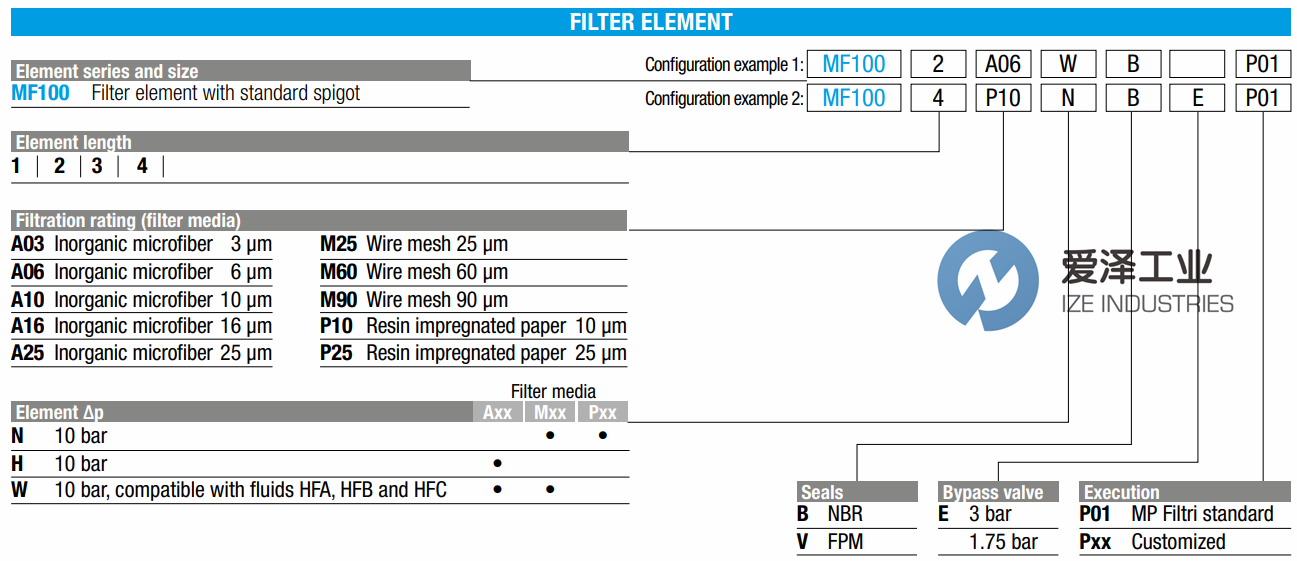 MPFILTRI濾芯MF100系列 愛澤工業(yè)ize-industries (1).png