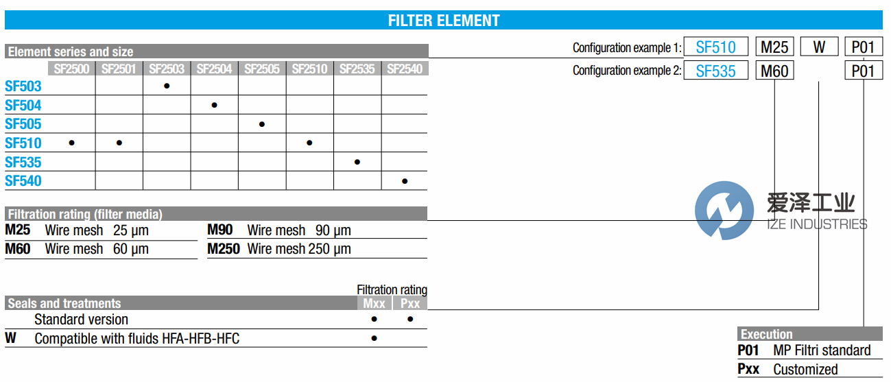 MPFILTRI濾芯SF504M90 愛澤工業(yè)ize-industries (2).png