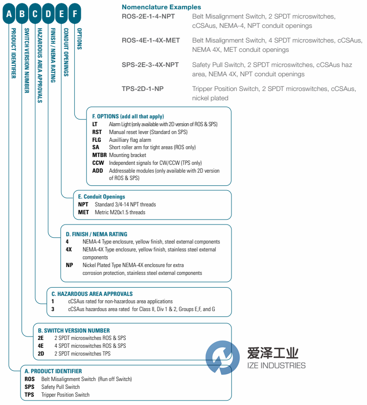 THERMO RAMSEY輸送保護開關 愛澤工業(yè)ize-industries (2).png