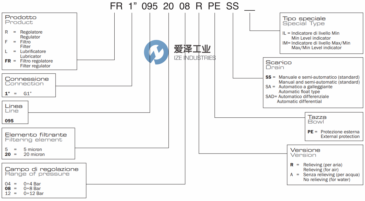 AIRCOMP過濾器095系列 愛澤工業(yè)ize-industries.png