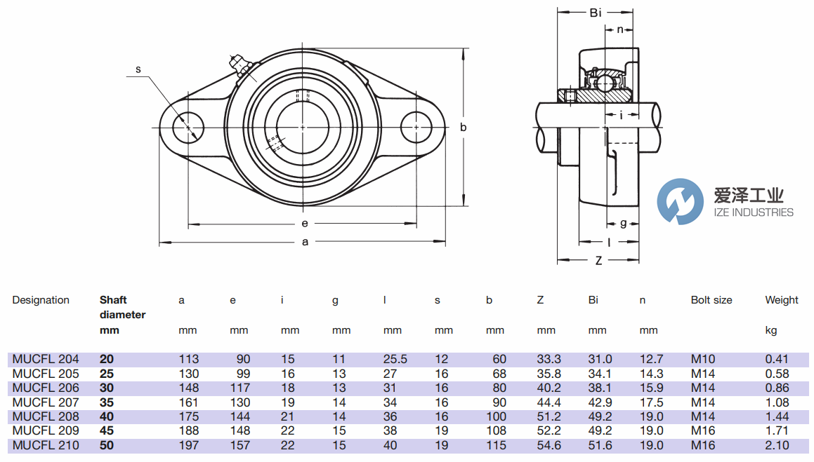 ASKUBAL軸承MUCFL系列 愛澤工業(yè)ize-industries.png