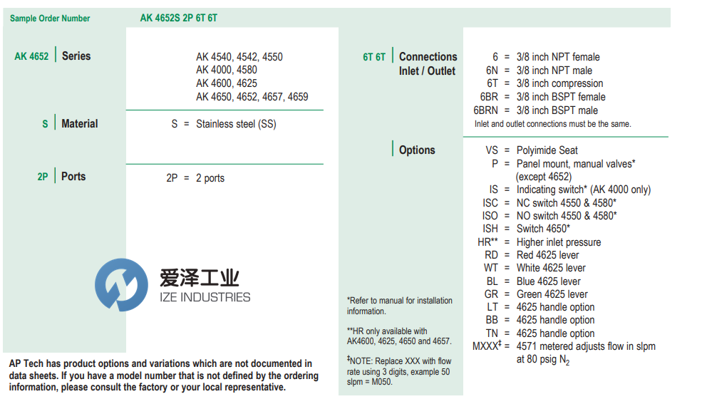 APTECH調(diào)壓閥AK4542S2P6T6TGR 愛澤工業(yè) izeindustries（1）.png