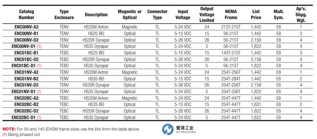 BALDOR編碼器ENC00NV-B1 愛(ài)澤工業(yè) izeindustries.jpg