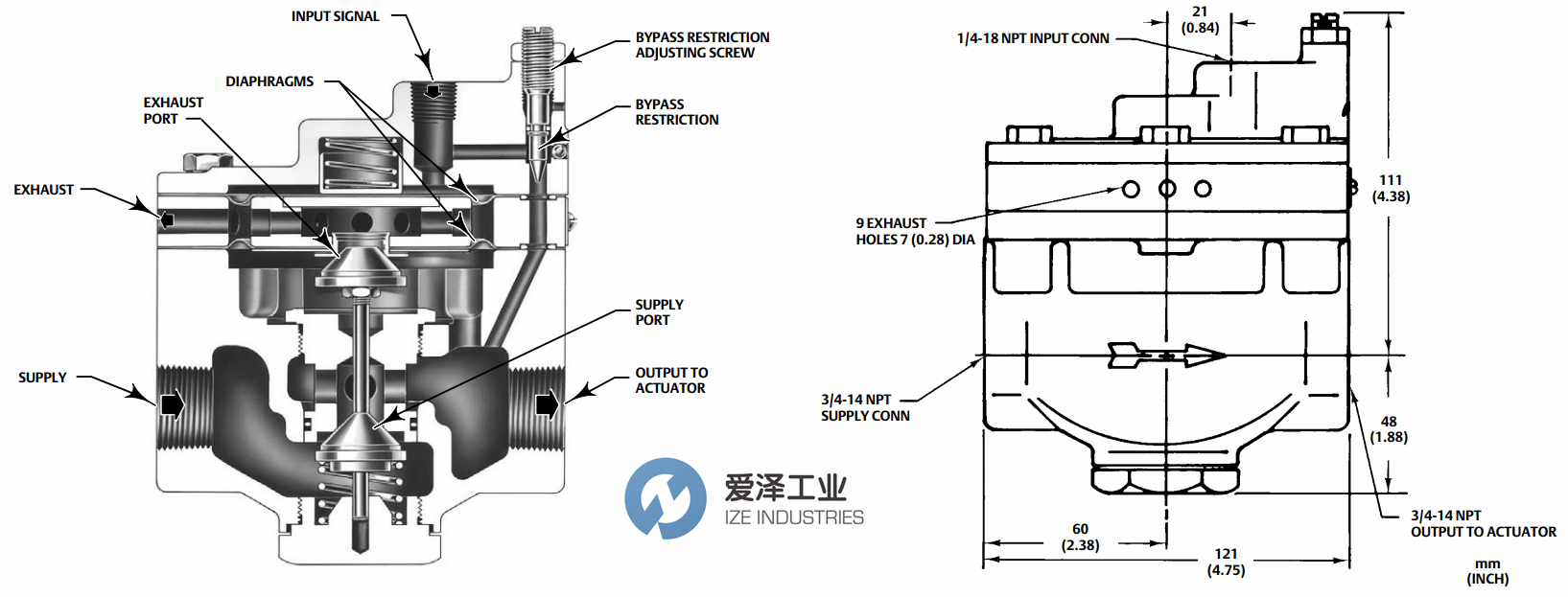 FISHER閥門放大器2625 愛澤工業(yè)ize-industries.png