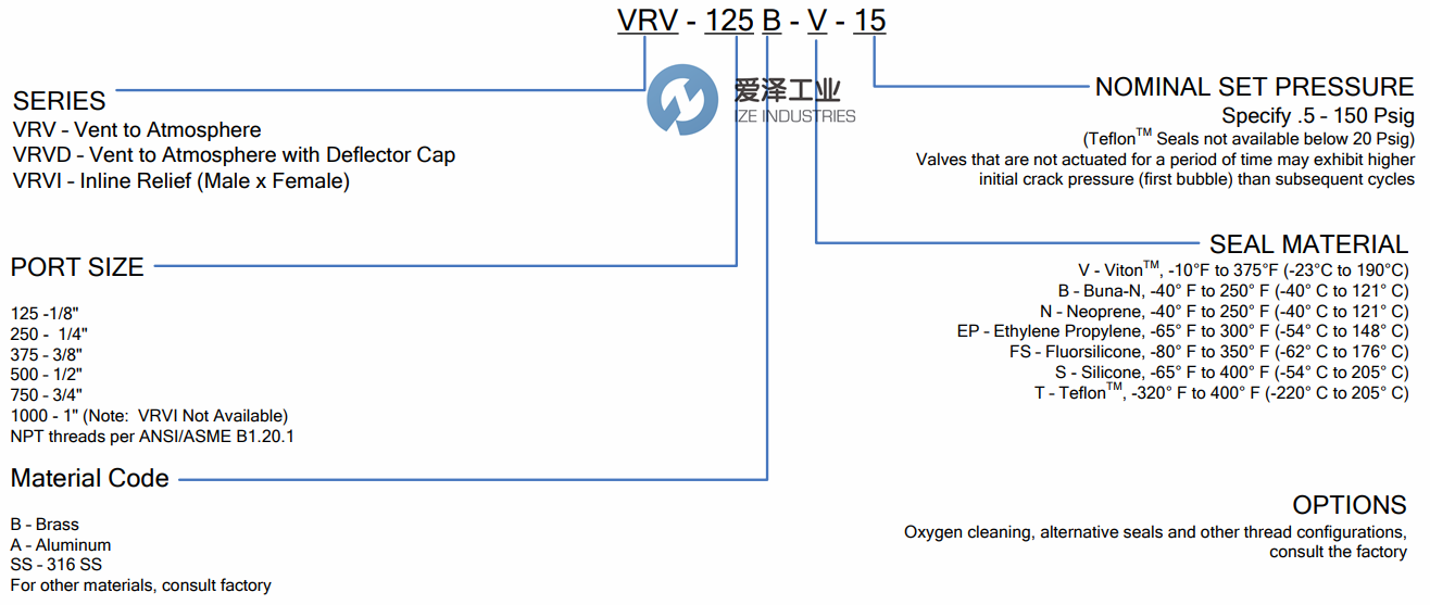 GENERANT閥VRV系列 愛澤工業(yè)ize-industries.png