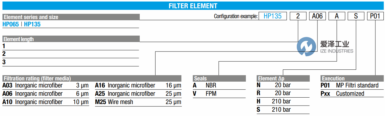 MPFILTRI濾芯HP系列 愛(ài)澤工業(yè)ize-industries.png