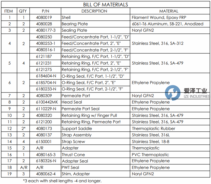 PROTEC承重板4080028 愛澤工業(yè)ize-industries.png